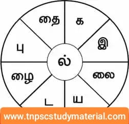7th Tamil Book Back Solutions Chapter 2.5 நால்வகைக் குறுக்கங்கள் | வட்டத்திலுள்ள எழுத்துகளைப் பயன்படுத்திச் சொற்களை அமைக்க